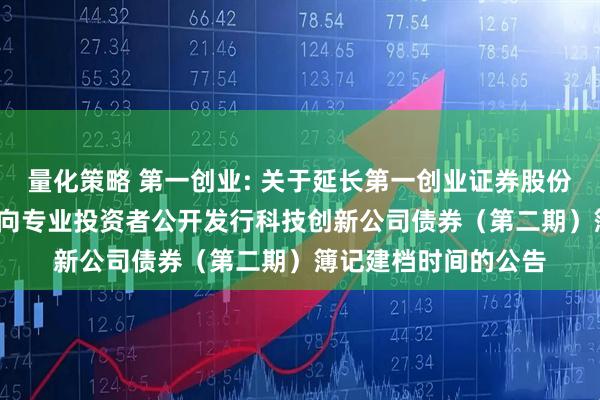 量化策略 第一创业: 关于延长第一创业证券股份有限公司2025年面向专业投资者公开发行科技创新公司债券（第二期）簿记建档时间的公告